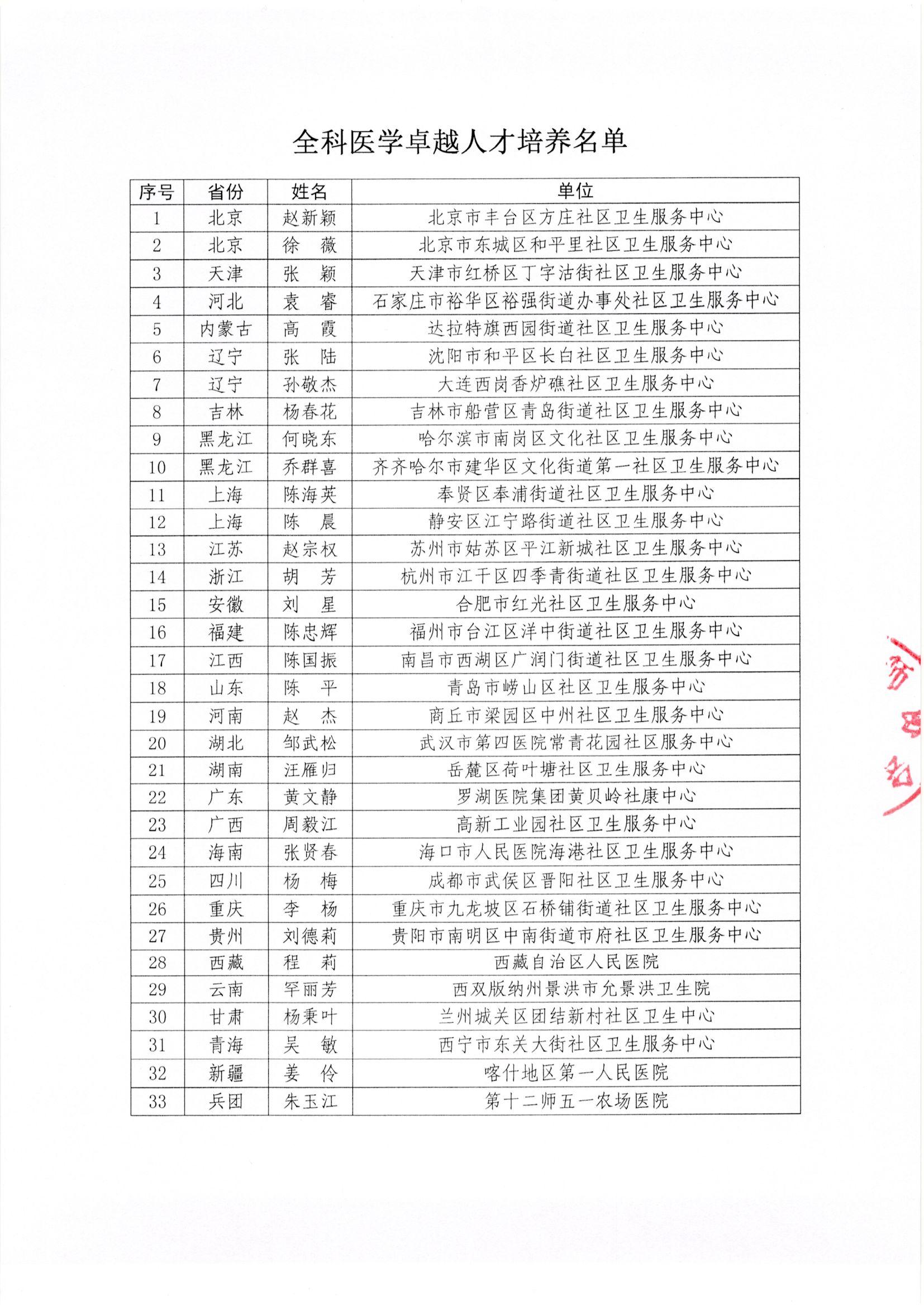 卓越人才第三轮通知_页面_3.jpg